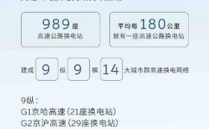 蔚来5月加速布局：新增50座换电站，全国换电站总数超3300座