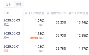 《藏海传》热播破亿，能否问鼎2025古装剧播放量榜首？