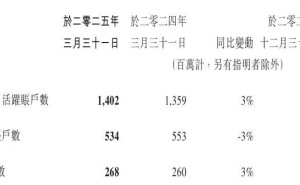 微信鸿蒙版安装量破500万，用户反馈如何？