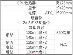 华硕Prime AP202“灵光岛”机箱白色版上市，悬浮设计仅需649元！