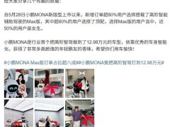 小鵬MONA新版Max版受熱捧，女性用戶近半選擇高階智能輔助駕駛