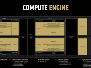 AMD RX 9060 XT首发评测：16GB显存甜点卡，性价比之王？