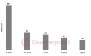 华为2025年手机出货量增速领跑，CounterPoint预测将增11%