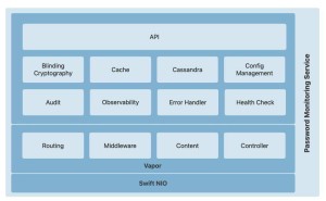 苹果内部团队：弃Java选Swift，重写关键服务效率大增