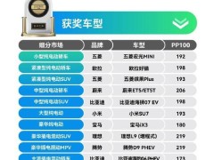 小米SU7再获殊荣！J.D.Power“消费者之声”大奖花落小米汽车