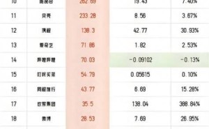 京东一季度营收夺冠，刘强东深度参与助业绩飙升