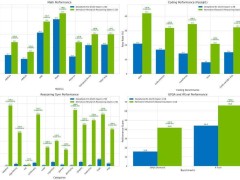 英偉達(dá)新突破：ProRL方法助力打造頂級1.5B參數(shù)推理AI模型