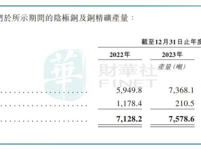 金浔股份港股IPO：非洲掘金，铜业新秀能否讲出新的增长故事？