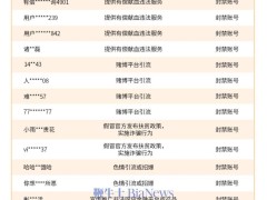 微信視頻號嚴打違規(guī)！5月處罰7622賬號，有償獻血等亂象遭重擊