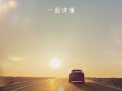 小鵬華為強強聯(lián)手！追光全景抬頭顯示系統(tǒng)，如何重塑駕駛體驗？