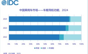 2024年中国乘用车市场：超七成新车已具备OTA功能