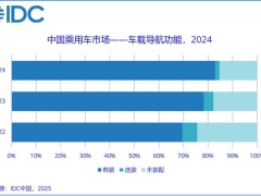 2024年中國乘用車市場：超七成新車已具備OTA功能