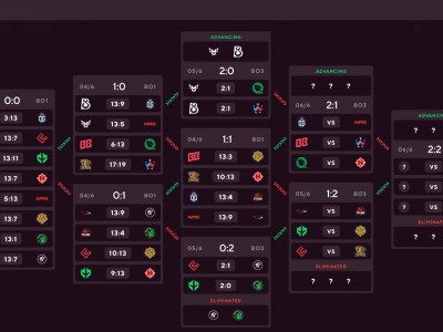 《CS2》奥斯汀Major战况：TYLOO、LVG命悬一线，谁能逆袭？