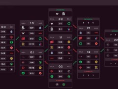 《CS2》奧斯汀Major：TYLOO、LVG命懸一線，能否逆襲晉級？