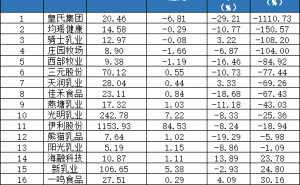伊利业绩下滑董事长仍获高薪豪华分红，潘刚年薪千万加3.5亿分红引争议