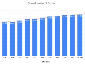 Chrome浏览器刷新Speedometer 3跑分记录，M4 MacBook Pro上表现卓越！