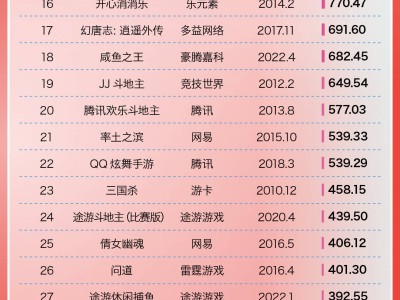5月常青游戏战报：36亿收入背后，哪款游戏成新晋黑马？