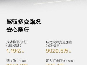 华为乾崑5月出行成绩单：辅助驾驶里程超31亿公里，广州深圳杭州领跑