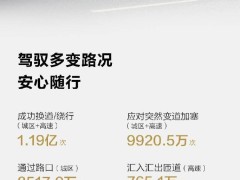 华为乾崑5月出行成绩单：辅助驾驶里程超31亿公里，广州深圳杭州领跑