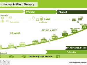 铠侠加速AI时代布局，XL-FLASH SSD预计明年出样，性能飙升至10M IOPS