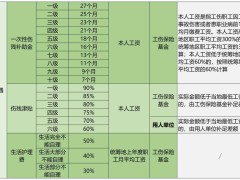 餐饮用工风险怎么防？今元集团康康ODS智能风控来帮忙
