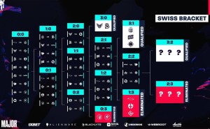 《CS2》奥斯汀Major：TYLOO与LVG携手挺进最终轮，今晚决战在即！