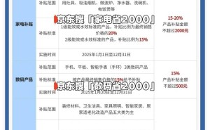 2025国补倒计时！家电手机汽车补贴年底截止，抓紧最后红利期！
