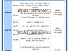 2025國補倒計時！家電手機汽車補貼年底截止，抓緊最后紅利期！