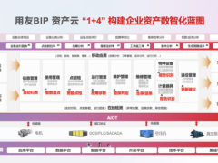 用友BIP资产云新品发布：AI赋能，开启企业资产精益运营新篇章