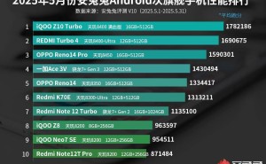 天玑8400系列称霸次旗舰市场，联发科再次证明实力！