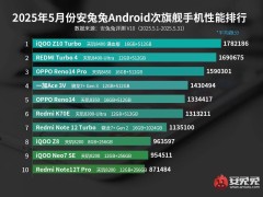 天璣8400系列稱霸次旗艦市場，聯(lián)發(fā)科再次證明實力！