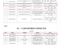比亞迪技術實力再獲認可，累計研發投入超1800億，斬獲兩項國家級專利金獎！
