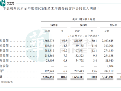 大族数控：AI与电动车双风口下的业绩飞跃