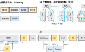昇腾盘古MoE推理：软硬协同，解锁性价比巅峰！