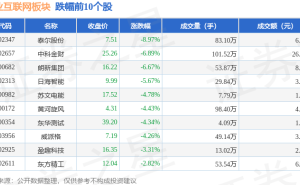 工业互联网板块6月6日走低，泰尔股份领跌，资金流出情况如何？
