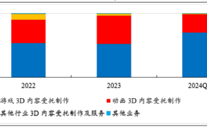 《哪吒2》外包细节曝光！原力数字IPO首轮问询回复引关注