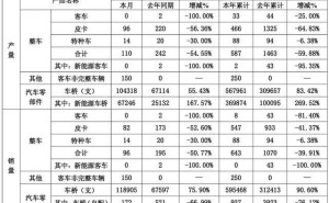 曙光股份产销暴跌四连亏，高管百万年薪引争议