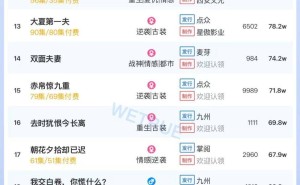6月6日短剧付费大盘热度破5448万，哪部短剧领跑热度榜？