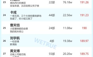 6月7日短剧演员火热榜揭晓：李柯以、姚冠宇领跑男女演员榜单