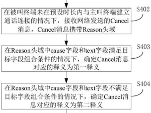 荣耀新专利：精准解读呼叫取消信息，提升通话处理效率