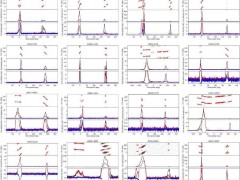FAST望远镜助力，中国科学家探索脉冲星辐射几何结构新奥秘