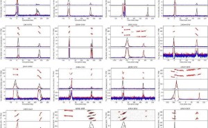 FAST望远镜助力，中国科学家探索脉冲星辐射几何结构新奥秘