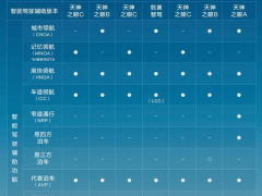 比亚迪5月智驾车型销量突破23万，同比增长显著！