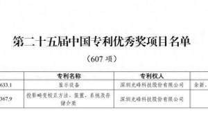 光峰科技再获中国专利优秀奖，科技创新实力获权威认可！