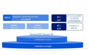 腾讯云TACO-LLM加速模块，荣耀AI底座性能飞跃新高度