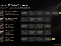 AMD锐龙Z2 A真身揭晓：竟是早前曝光的20W版AERITH PLUS？