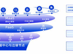 阿里云全栈AI赋能SaaS企业，重塑全球化出海新生态