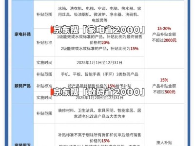 国补多地暂停别担心，全国统一截止年底，抓住补贴红利正当时！