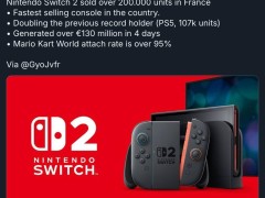 Switch 2 法国热销，销量超PS5两倍，创销售新纪录！