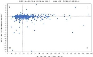 深圳上市企业费效比榜单：谁是高效管理典范？